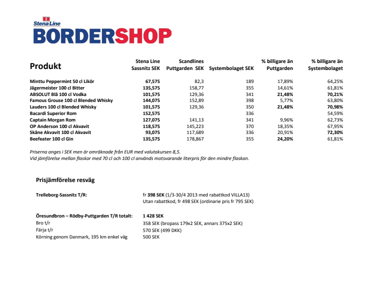 Prisjämförelse Stena Line Bordershop