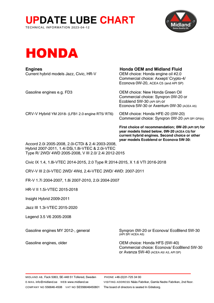 Update lube chart Honda 2023.pdf