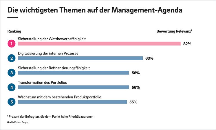 Roland Berger: Deutsche mittelständische Automobilzulieferer Bild 3