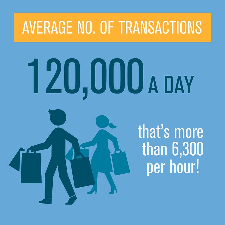 CAG Infographic - Transactions