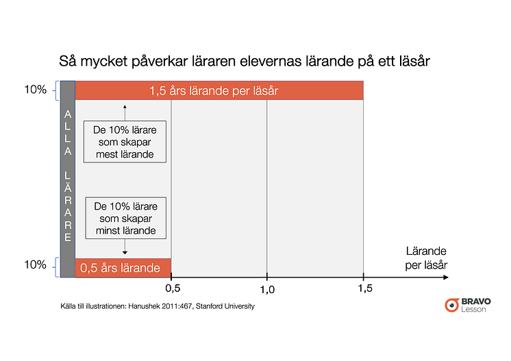 Så mycket lärande skapar lärare per läsår.png