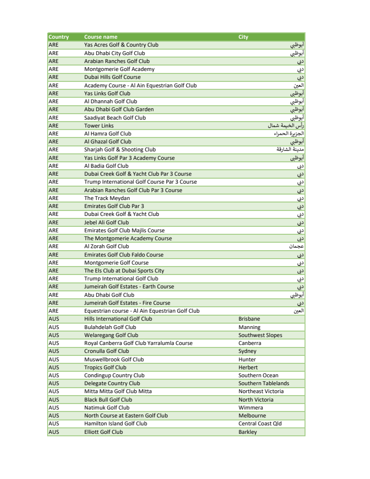 Huawei Golf Courses List - Worldwide.pdf