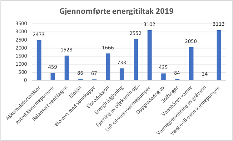 Gjennomførte energitiltak 2019.png