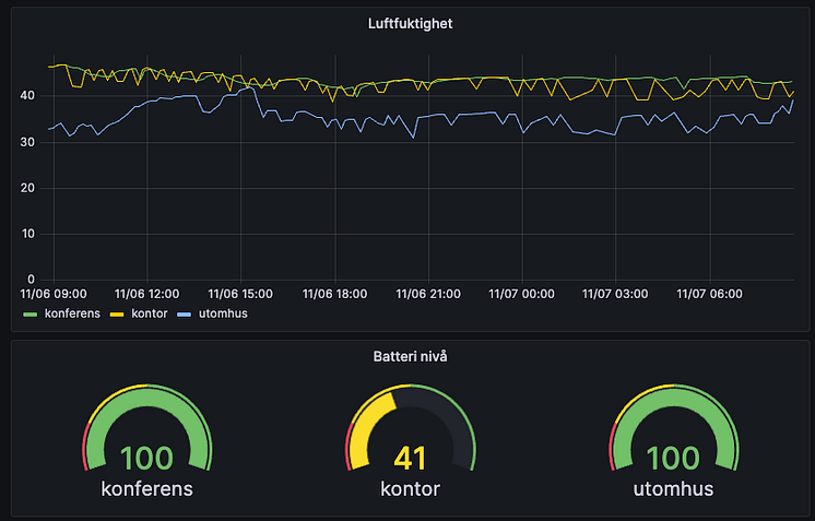 iot-dashboard