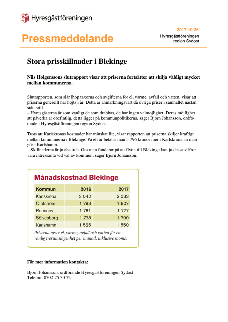 Stora prisskillnader i Blekinge 