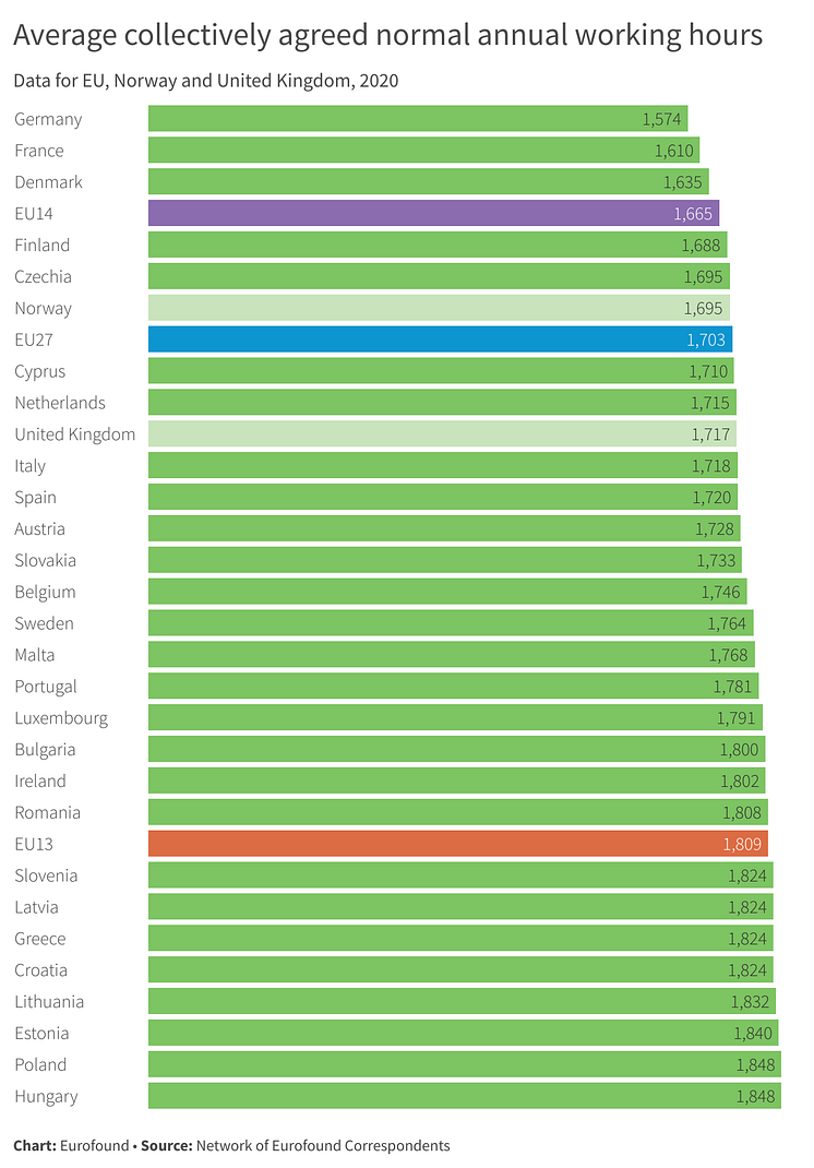 Average collectively agreed annual working hours 2020.png