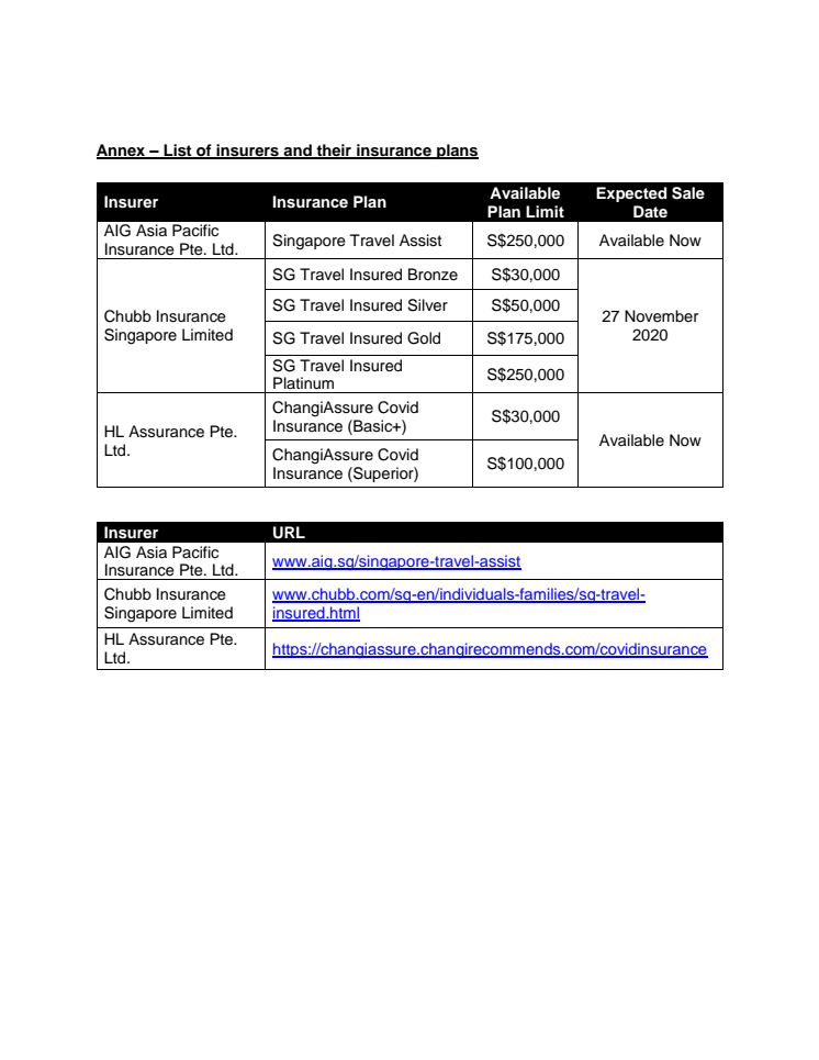 Annex - List of insurers and their insurance plans