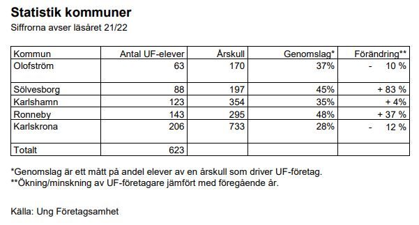 Statistik UF 2021.JPG