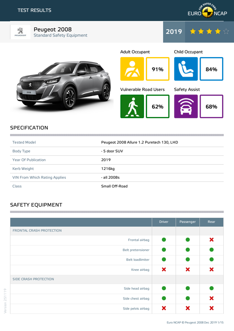 Peugeot 2008 Euro NCAP datasheet (standard) December 2019