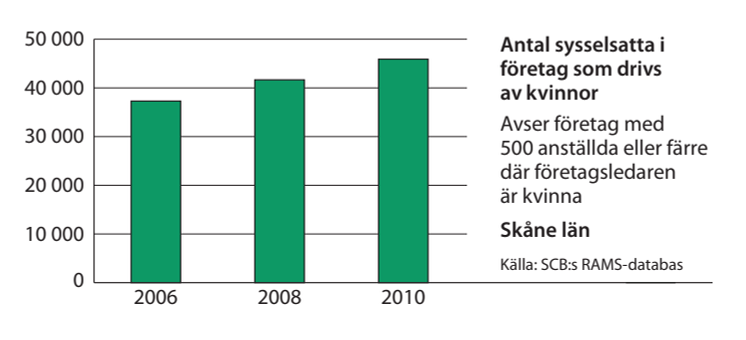 Skåne sysselsättning