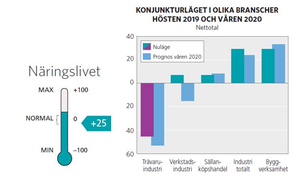 Konjunkturbild BD