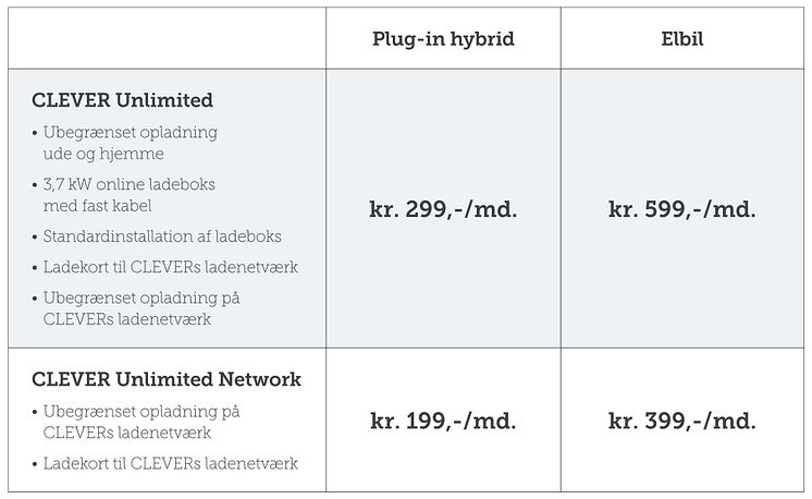 Prisoversigt CLEVER Unlimited