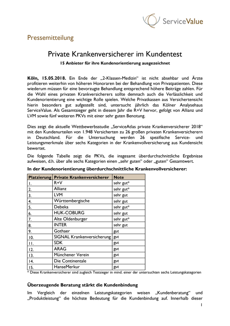 Private Krankenversicherer im Kundentest