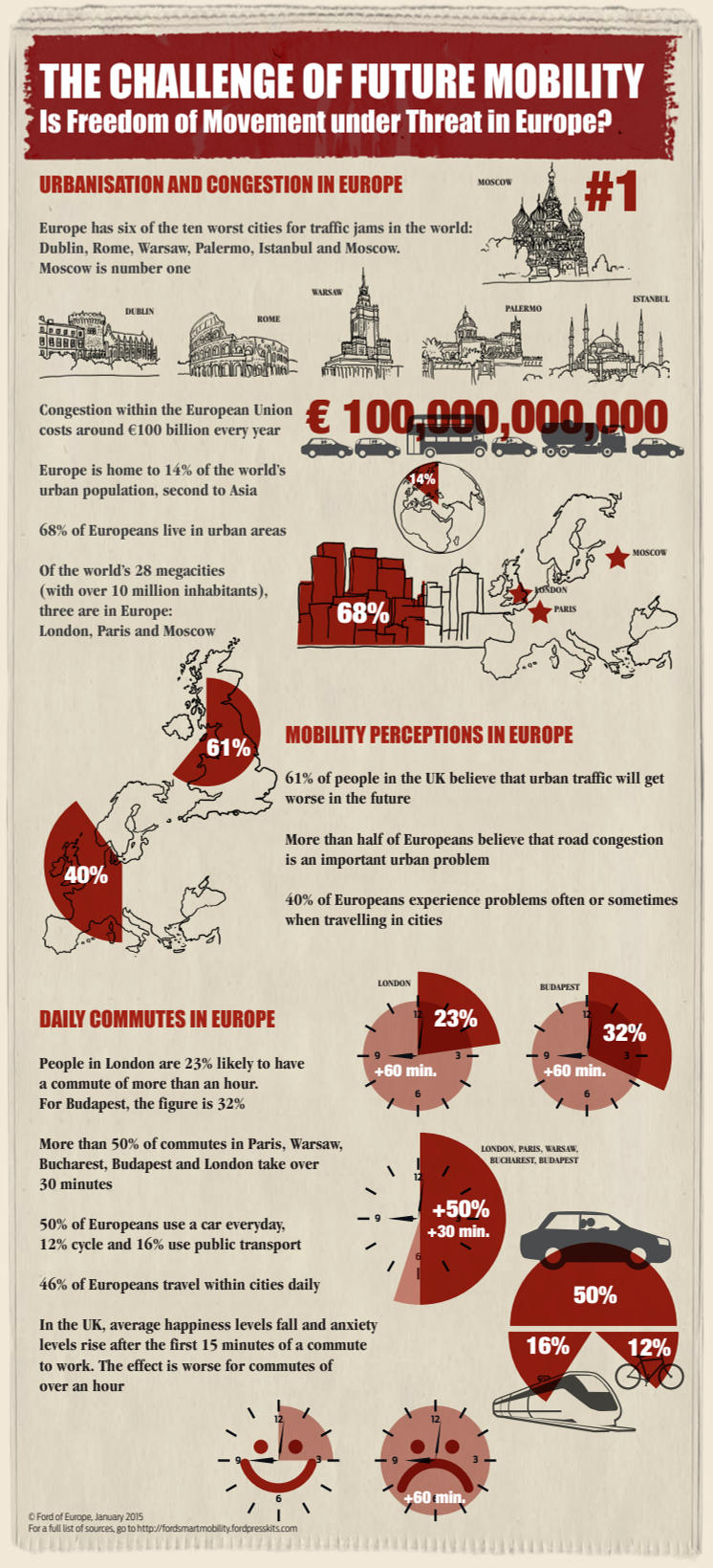 THE CHALLENGE OF FUTURE MOBILITY