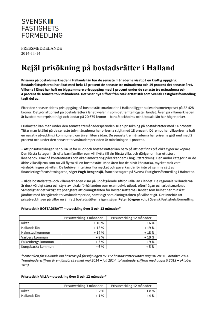 Rejäl prisökning på bostadsrätter i Halland