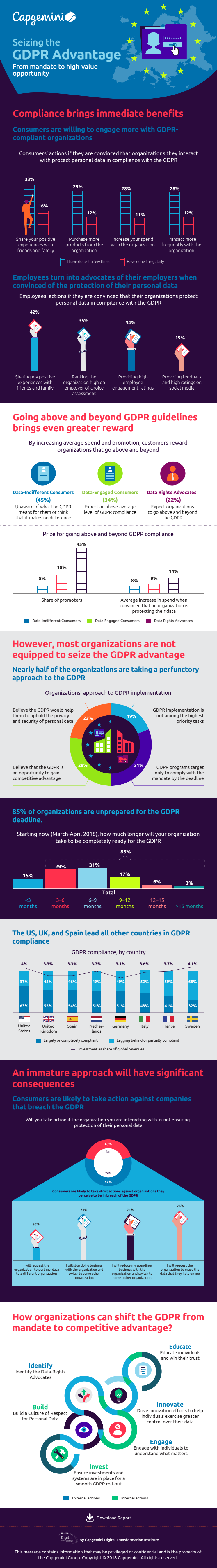 GDPR Infographic