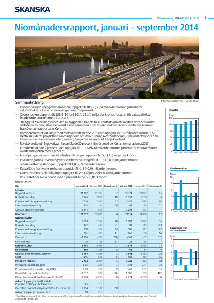 Niomånadersrapport, januari – september 2014