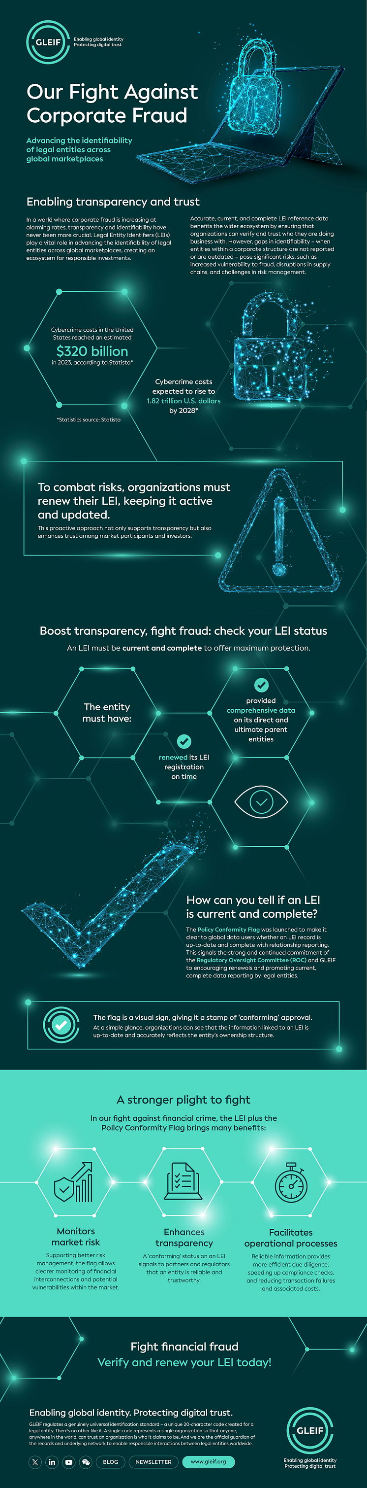 GLEIF - 028-T0030 - Conformity Flag Infographic - v1-Extended Text.jpg