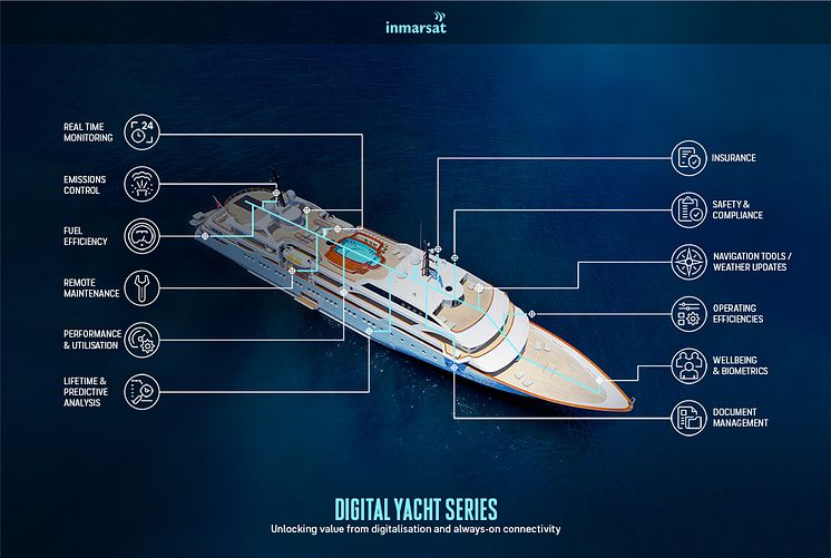 Hi-res image - Inmarsat - Inmarsat is introducing a new Digital Yacht Series to help professionals and boat owners harness the power of onboard connectivity