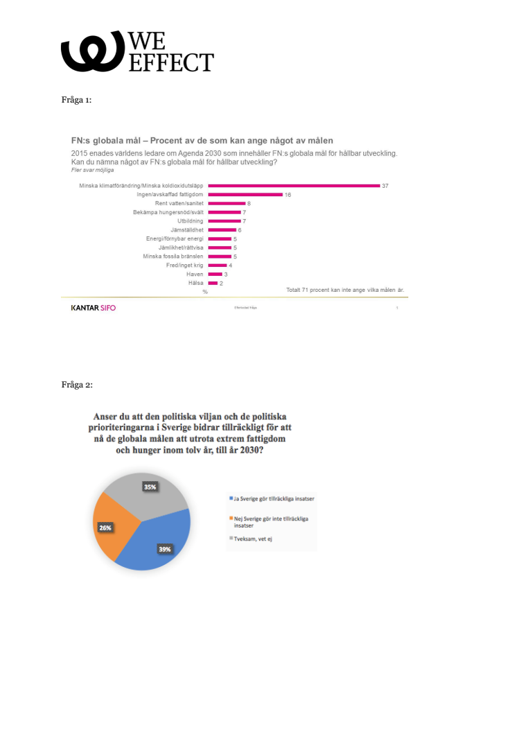 Sifo globala målen 2018