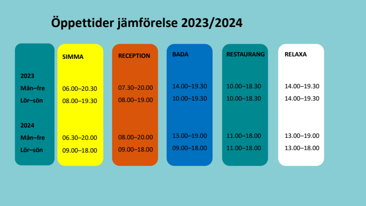 Öppettider Navet jämförelse 2023 vs 2024.pdf