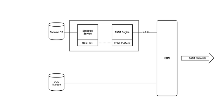 eyevinn_fast_engine_and_schedule_service