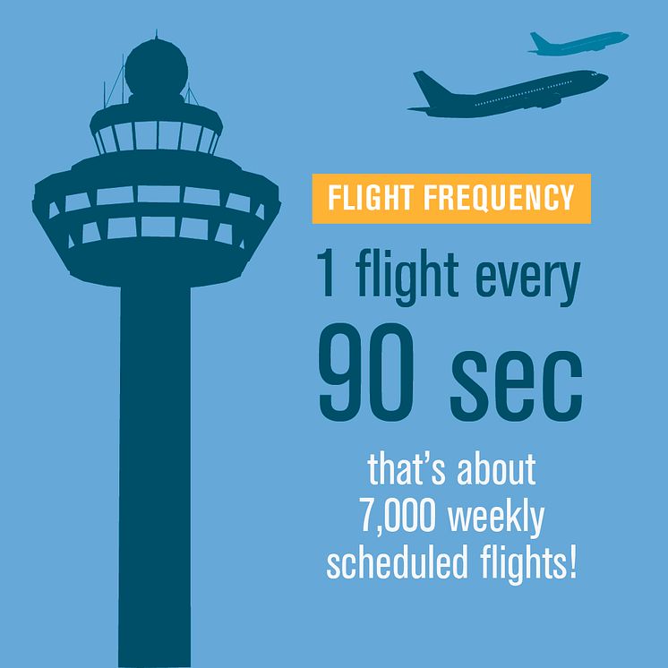 CAG Infographic - Flight Frequency