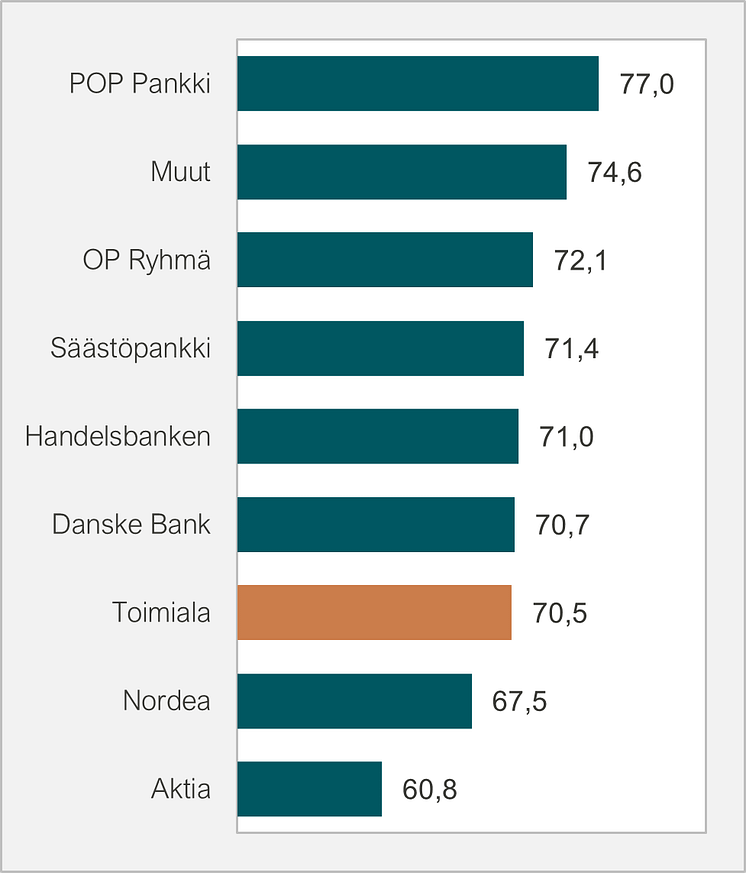 Yritysasiakkaiden asiakastyytyväisyys 2022