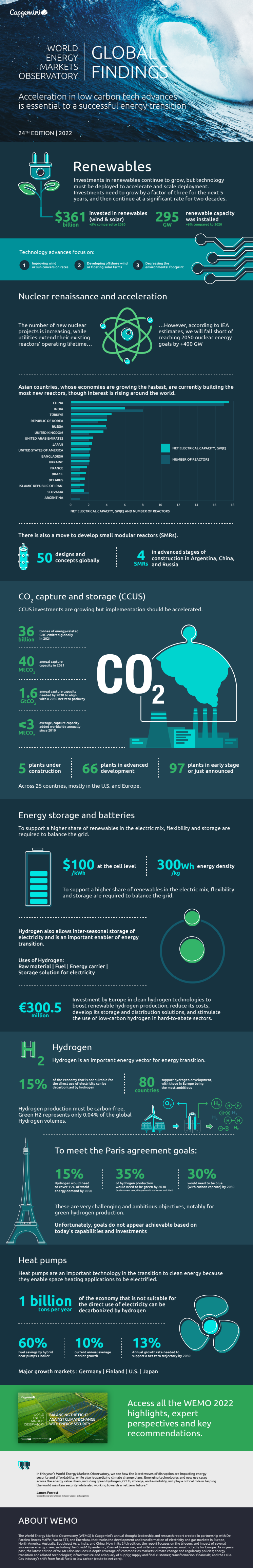 WEMO-Infographic-Technology.pdf