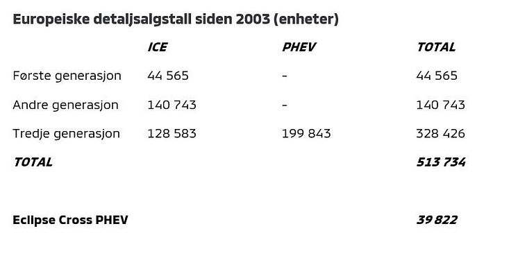 Europeisk detaljsalg