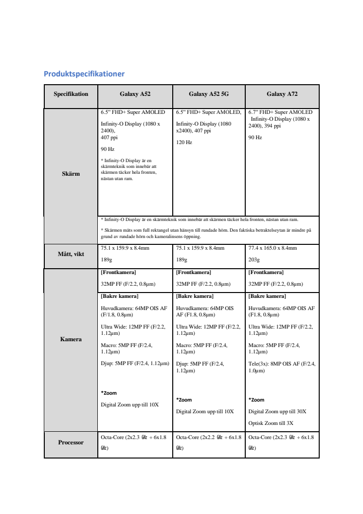 Produktspecifikationer_Galaxy A-serien