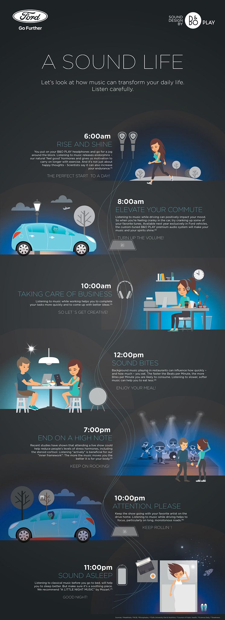 Ford introducerer B&O - infografic