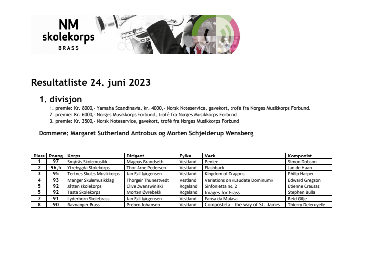 Resultatliste NM skolekorps brass 2023.pdf