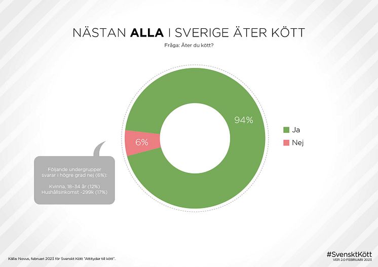 svensktkott-konsumentundersokning-2023-5