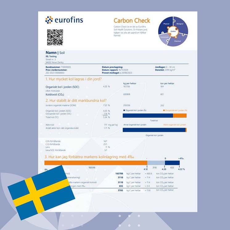 Analysrapport Carbon check - kolinlagring