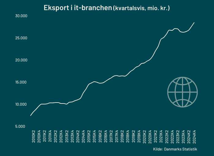 samlet-eksport-i-it-branchen-2024.png
