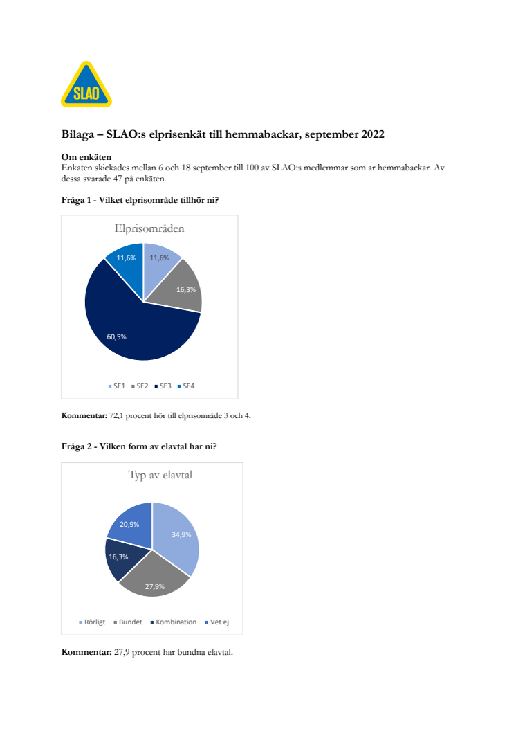 Undersökning: SLAO:s elprisenkät till Hemmabackar