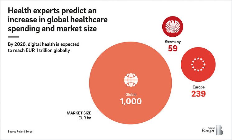 Future of Health