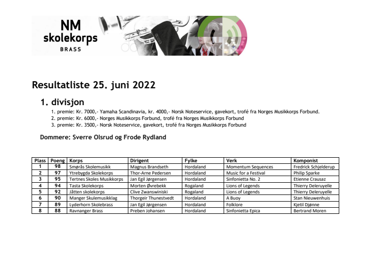 Resultatliste NM skolekorps brass 2022.pdf