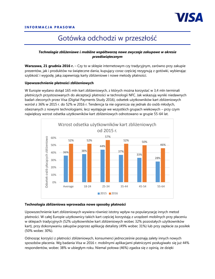 Gotówka odchodzi w przeszłość