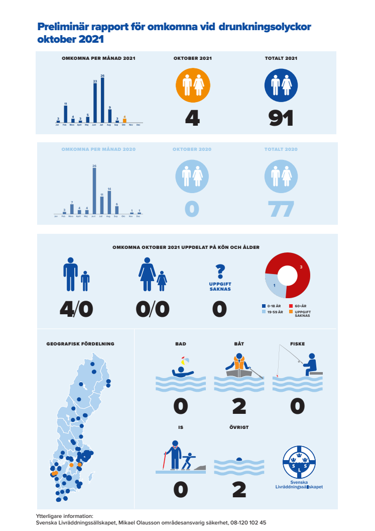 Drunkningsstatistik_oktober_2021.pdf