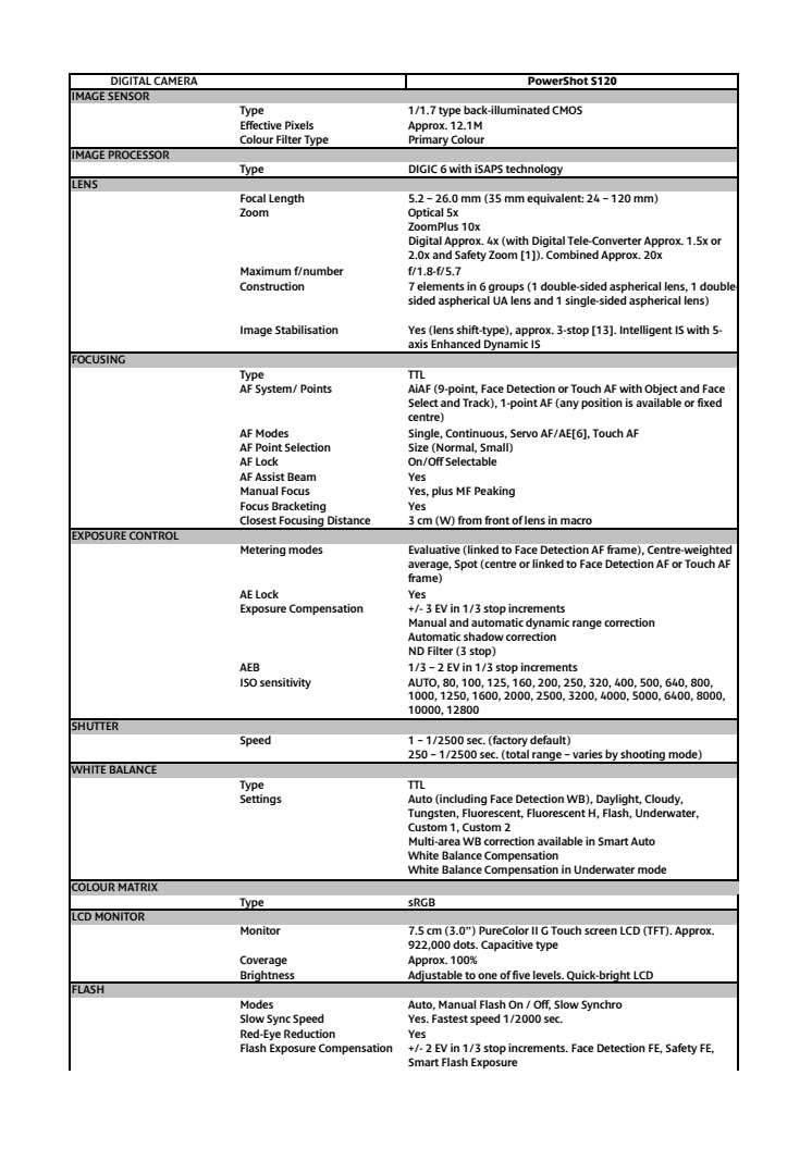 Canon Tekniska specifikationer PowerShot S120