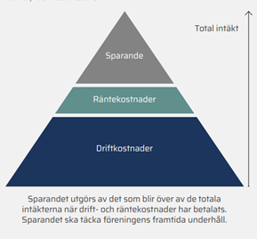 sparpyramid