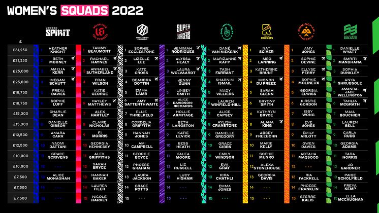 TH_SQUADS_WOMENS_2022