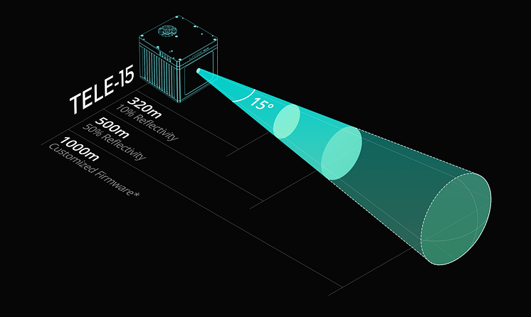 fov-Tele-15-en