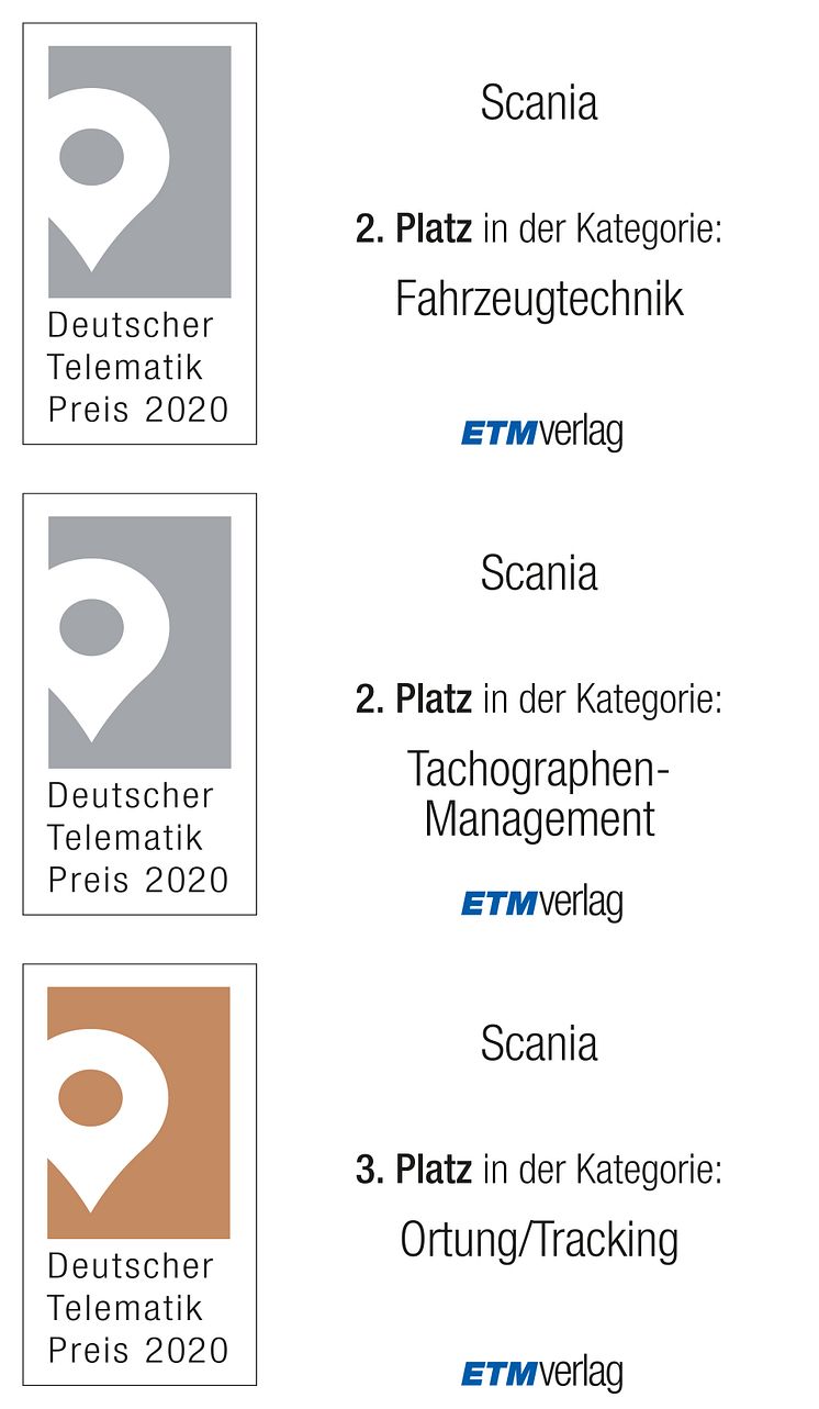 Deutscher Telematik Preis 2020_Scania Platzierungen