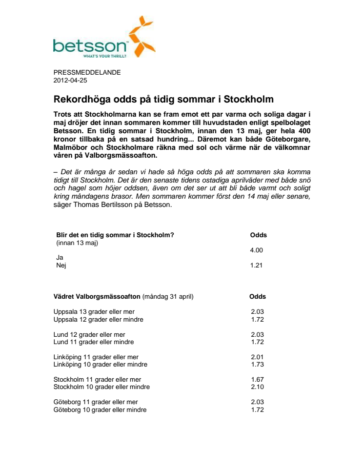 Rekordhöga odds på tidig sommar i Stockholm