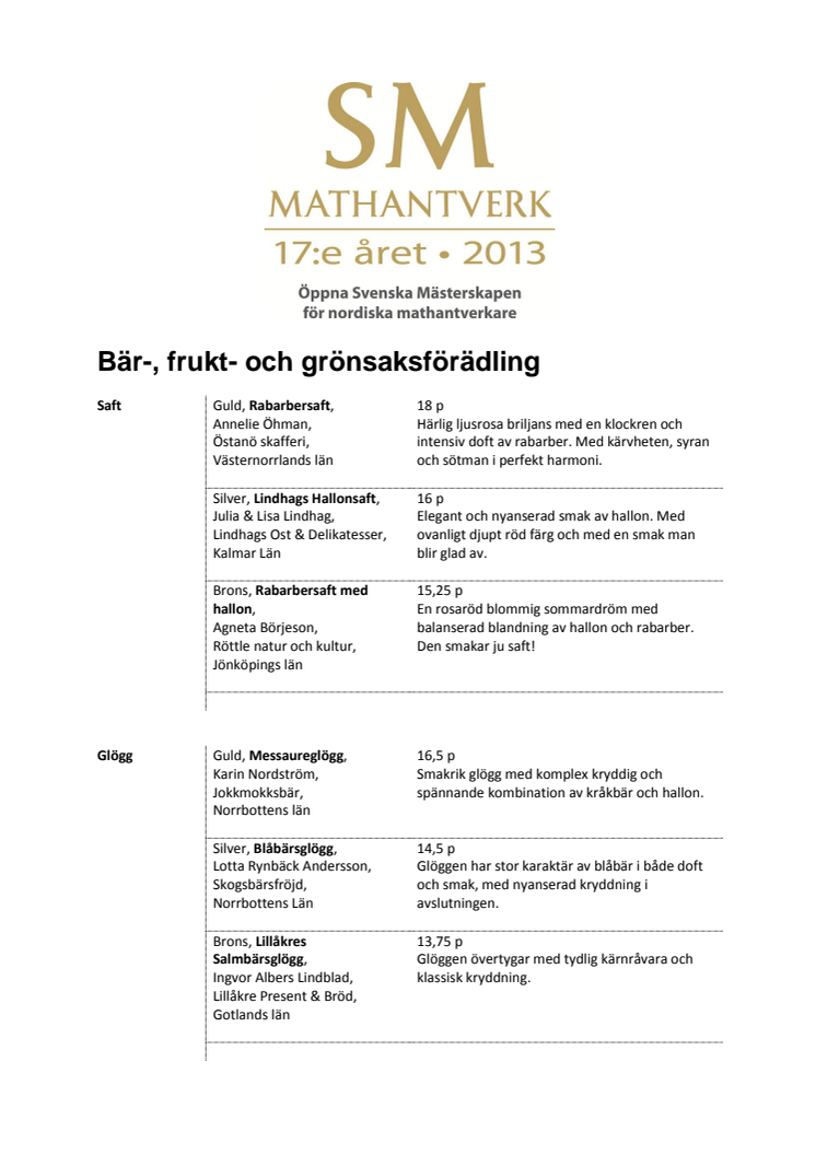 Vinnarlista SM i Mathantverk 2013, uppdaterad