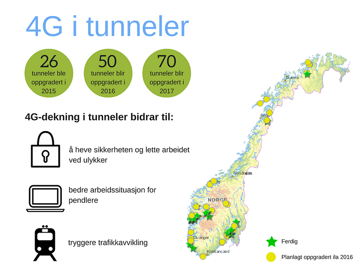 Oppgraderer tunneler med 4G