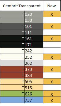 Tabell över nya färger Cembrit Transparent